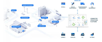 White background with white building and blue wording descriptions showing Samsara's Site Visibility 